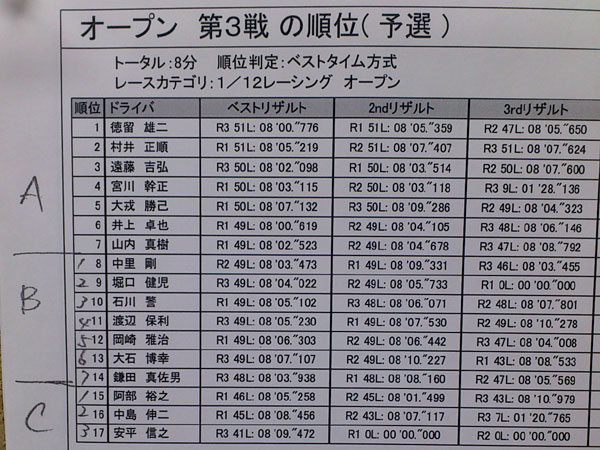 シルバーストーン定期戦