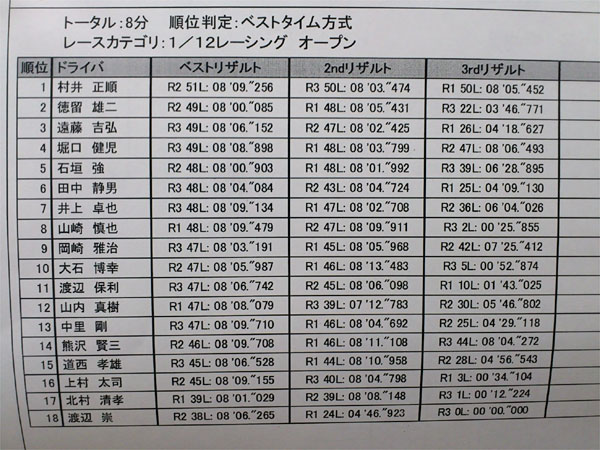 シルバーストーン定期戦