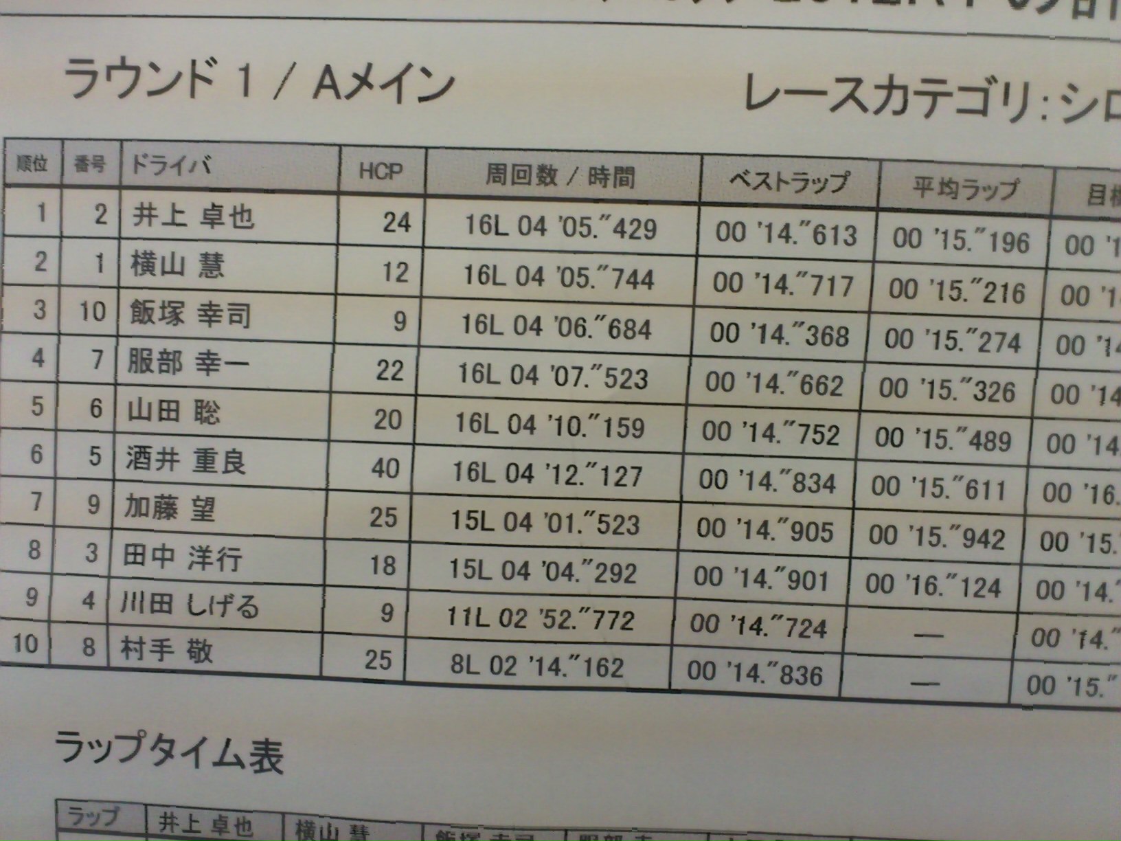 M500で勝てました�・