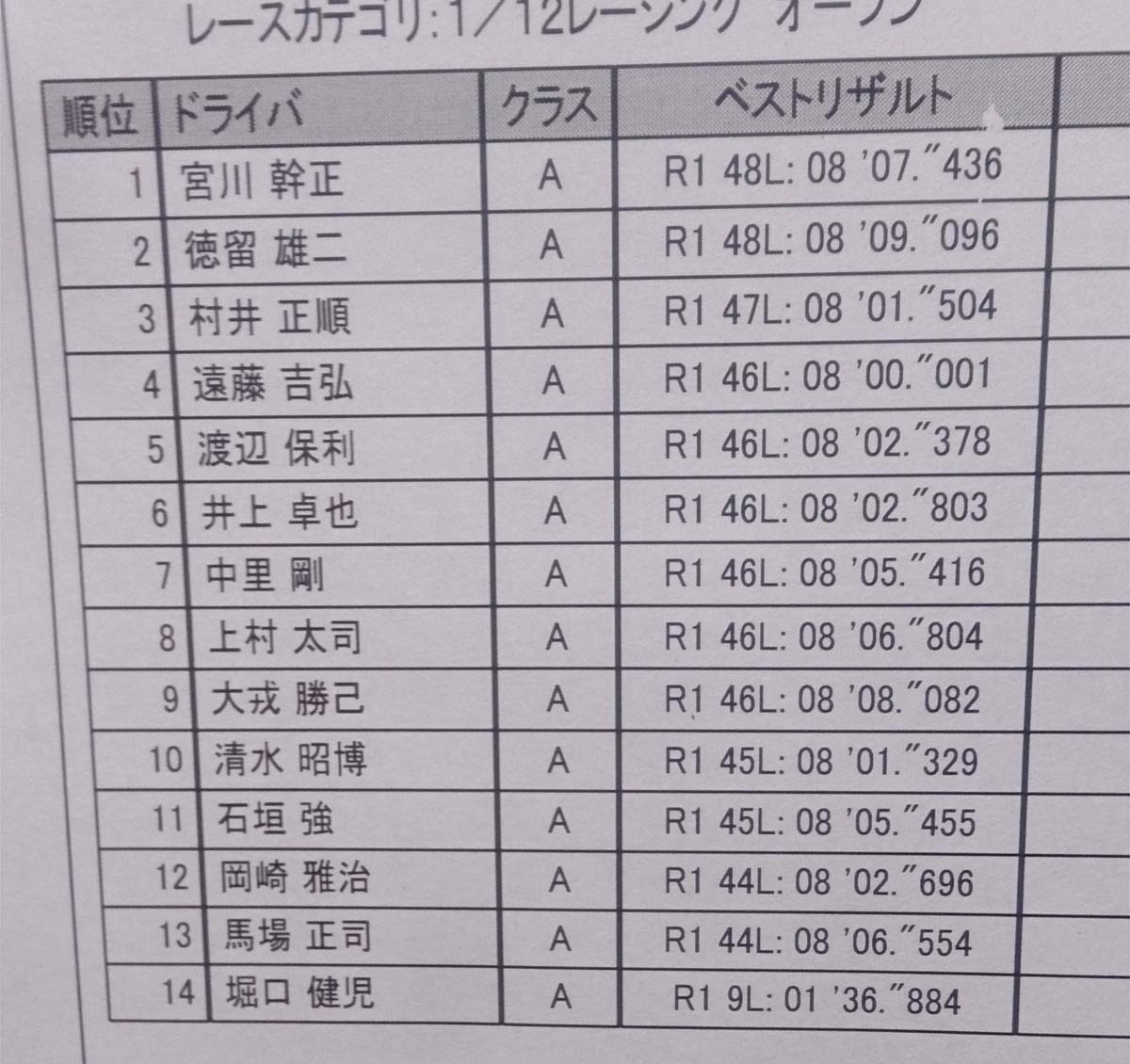 シルバーストーン定期戦