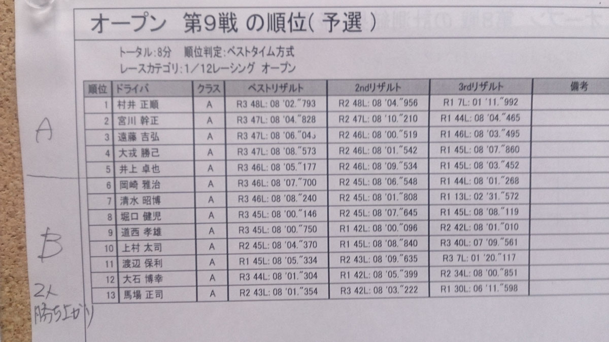 シルバーストーン定期戦