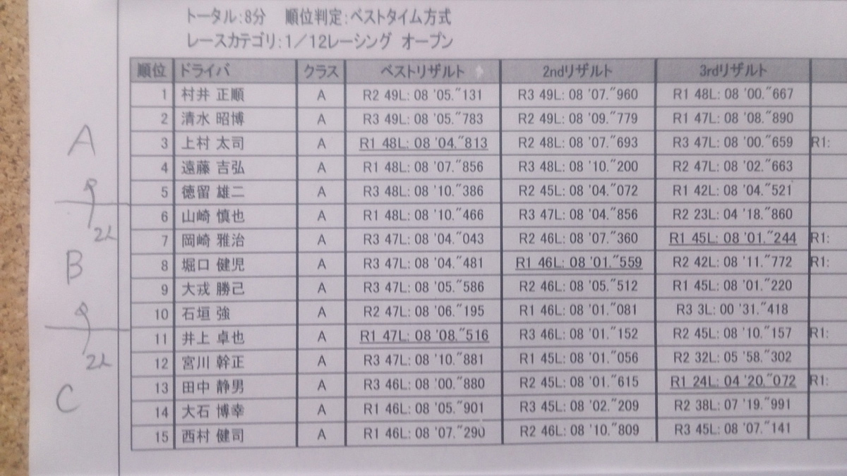 シルバーストーン定期戦