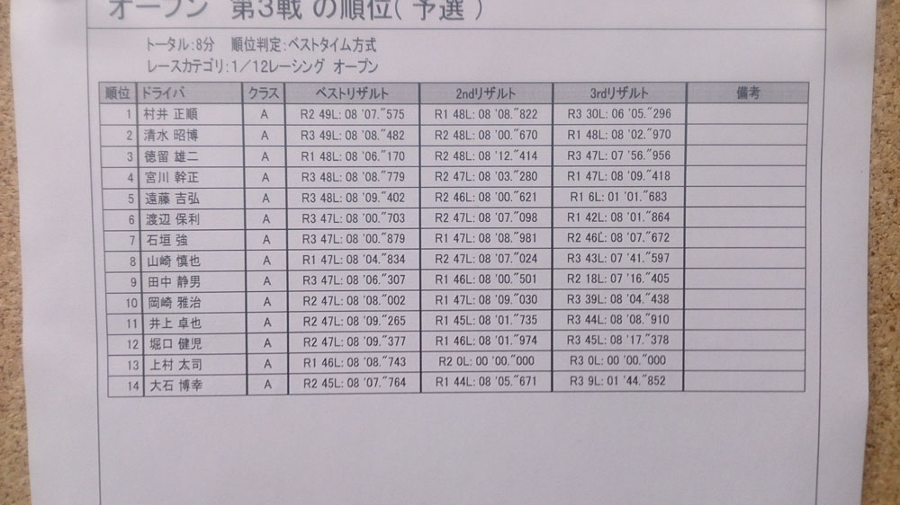 シルバーストーン定期戦